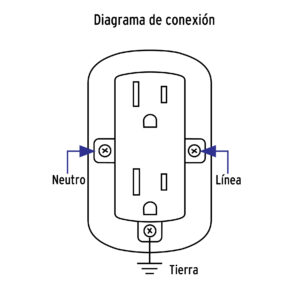 Contacto de sobreponer duplex 2 polos tierra