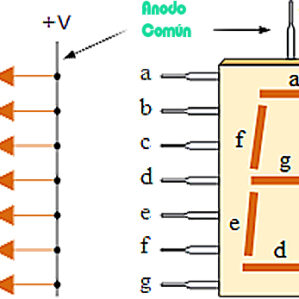 Display 7 Segmentos Anodo Comun BS