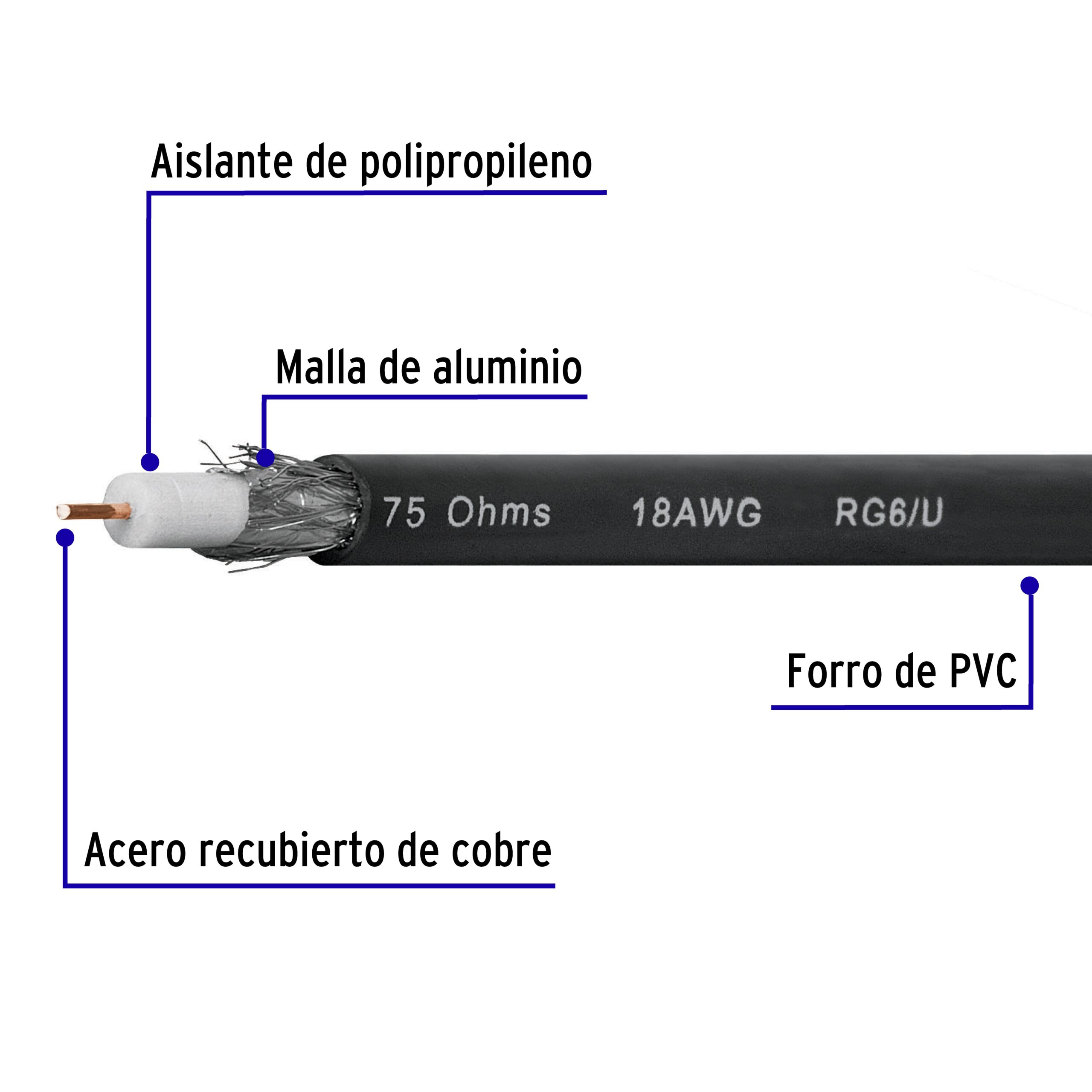 Rollo de 100m de Cable coaxial RG6