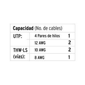 Canaleta de 1 via 12x12mm de 2m