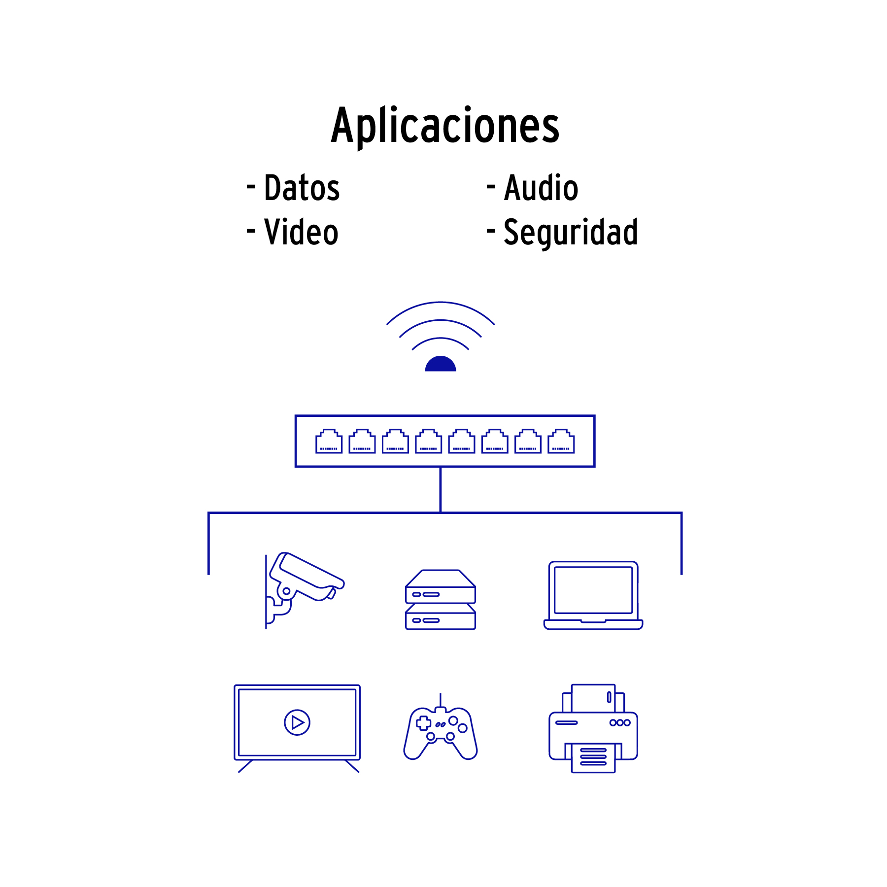Metro de cable UTP CAT 5E Blanco Calibre 24