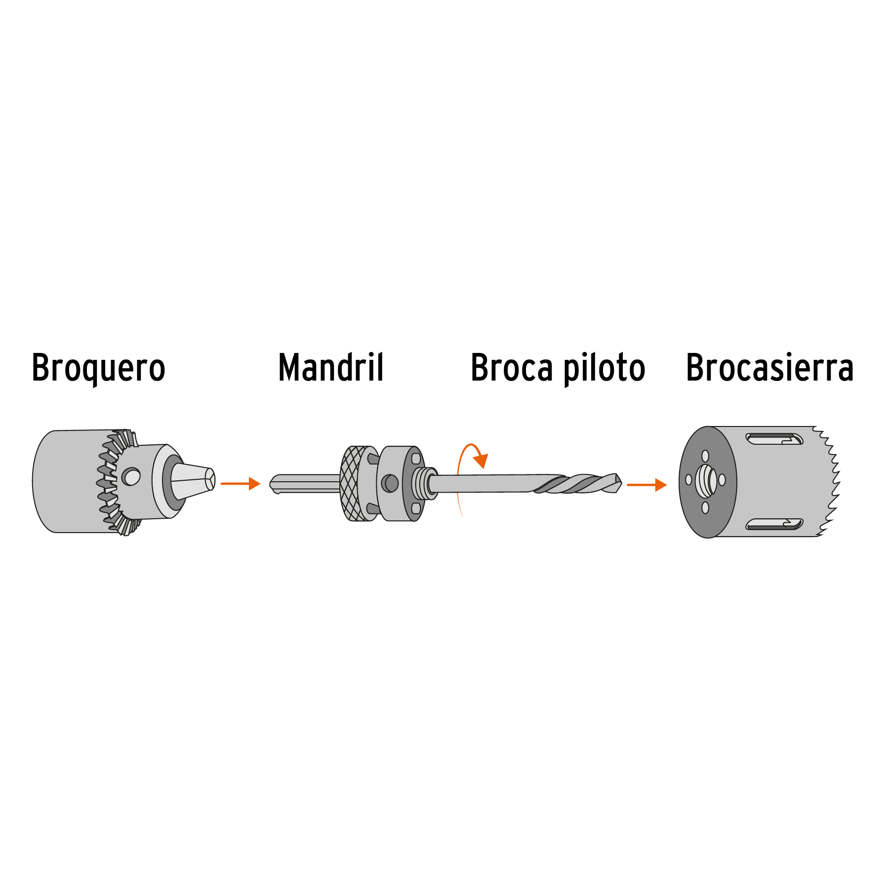 Brocasierra bimetalica 1-1/4"