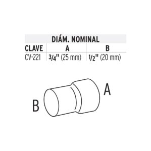 Reduccion de PPR 3/4