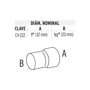 Reduccion de PPR de 1