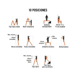 Escalera multiposicion de 12 peldaños 150kg