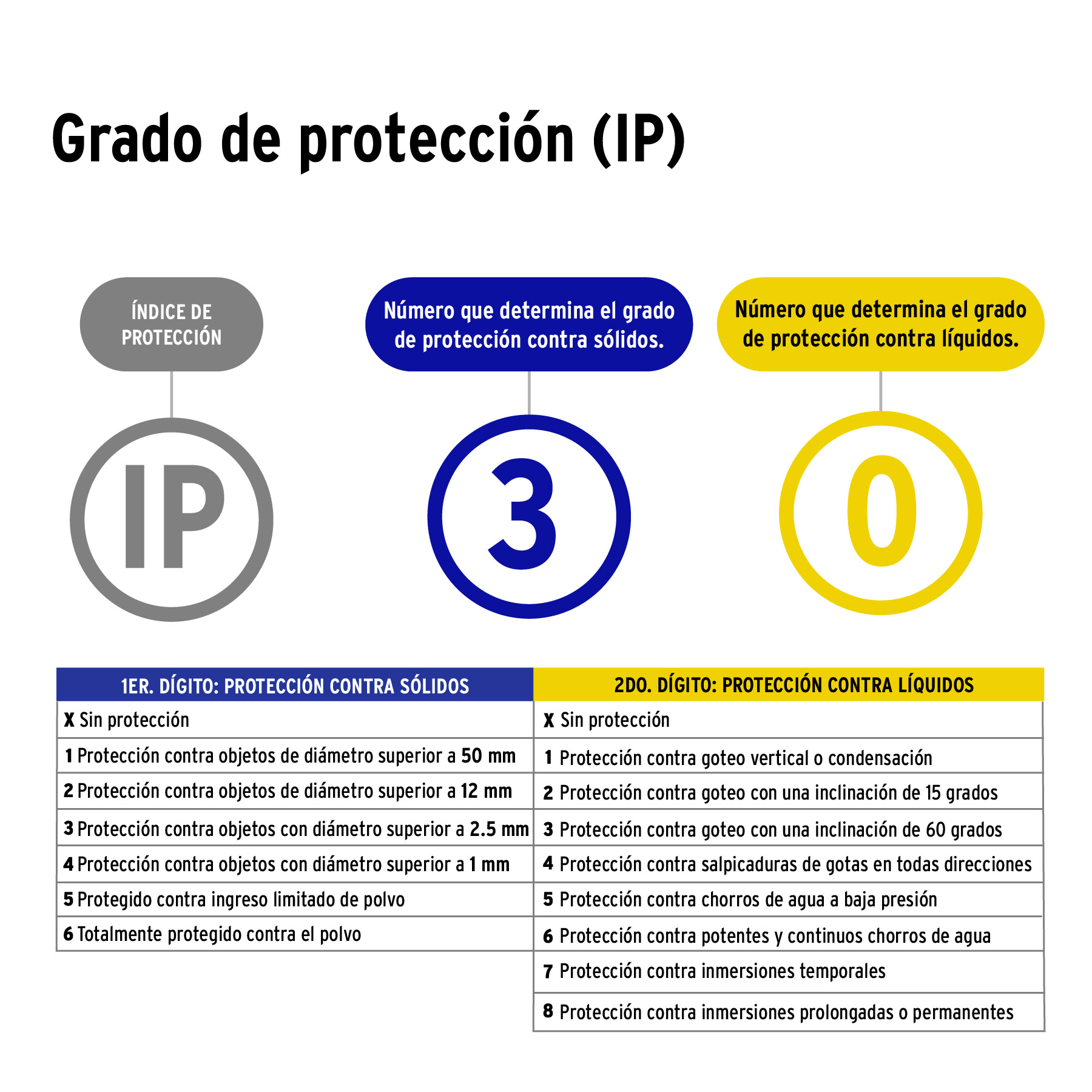 Lampara Luminario Led Tubo slim 18w LED 60cm