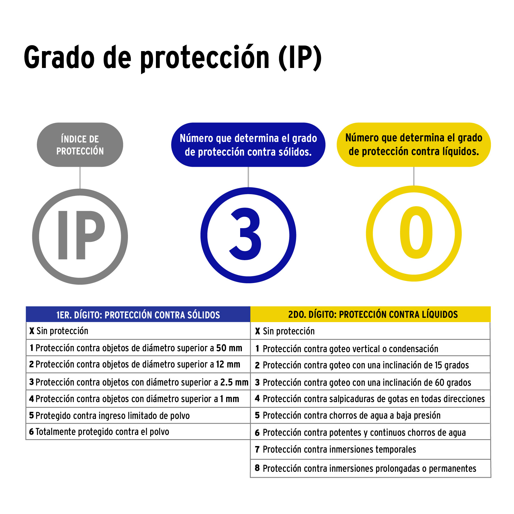 Lampara Luminario Led Tubo slim 36w LED 120cm