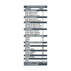 Guantes de nitrilo para solventes chicos