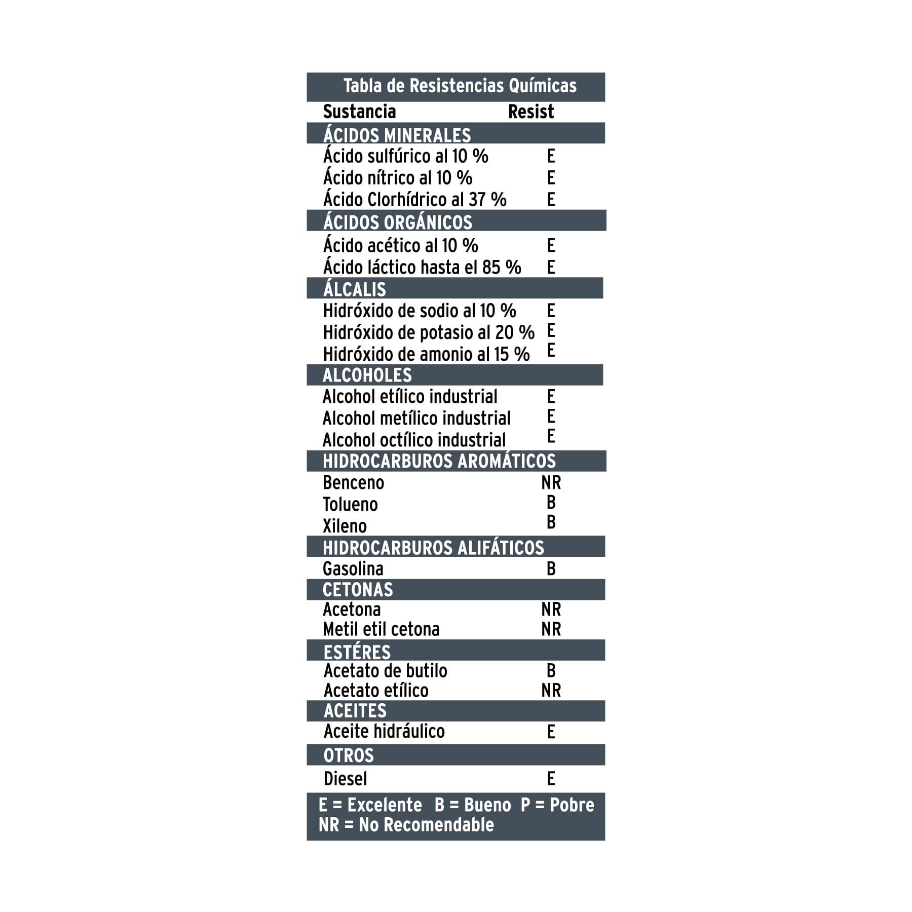 Guantes de nitrilo para solventes chicos