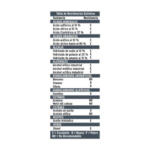 Guantes de nitrilo para solventes medianos