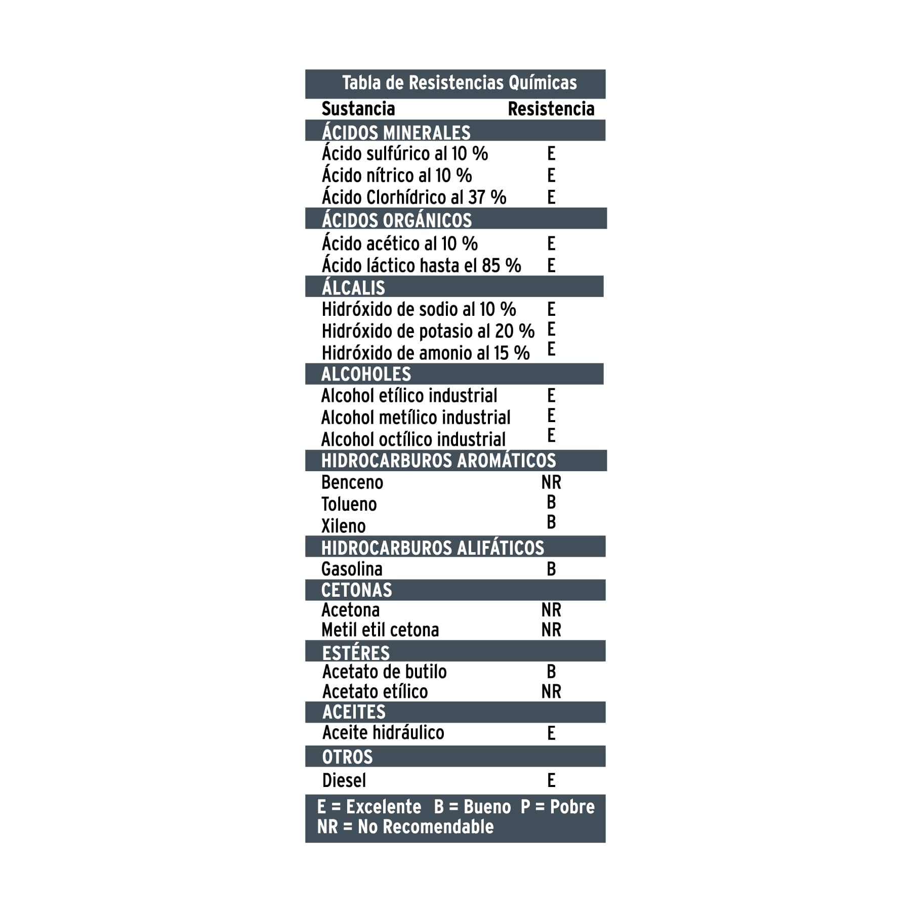Guantes de nitrilo para solventes medianos