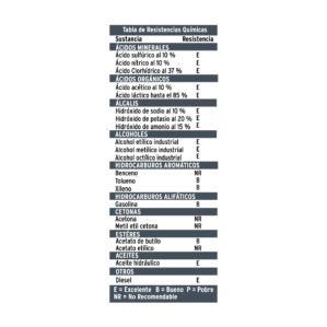 Guantes de nitrilo para solventes grandes