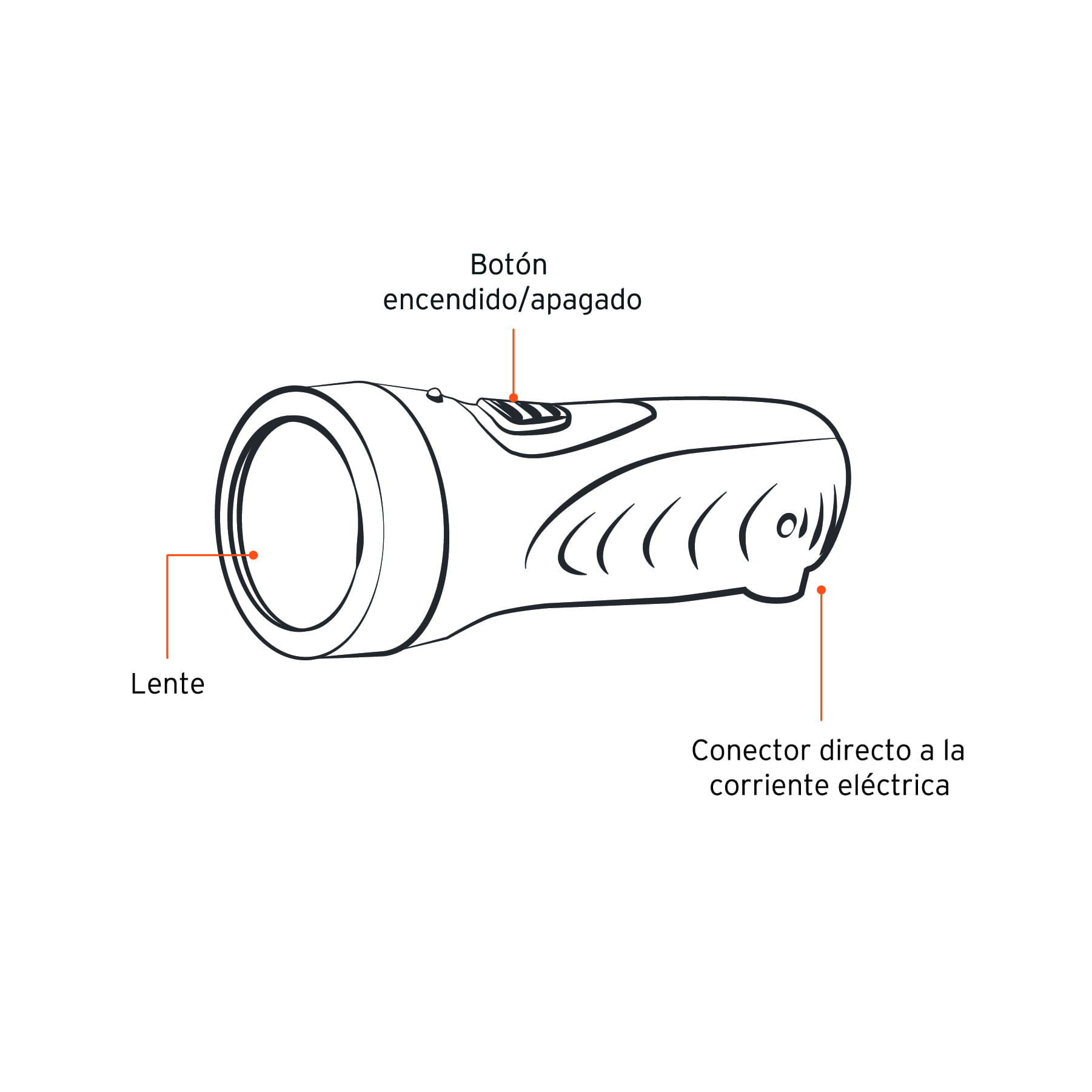 Linterna recargable LED 10 lumenes Pretul