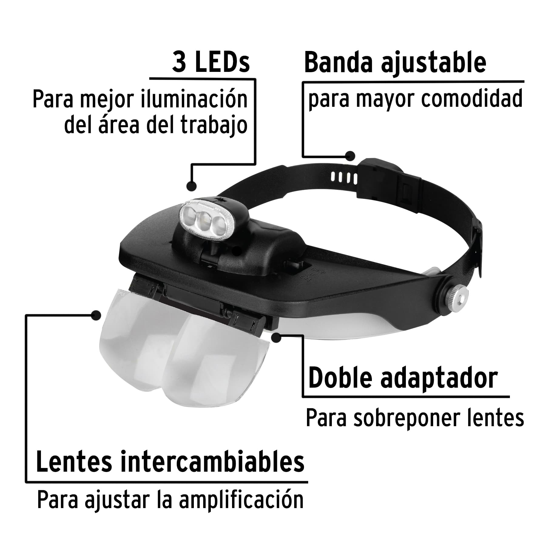 Lupa optovisor de 3 leds Pretul