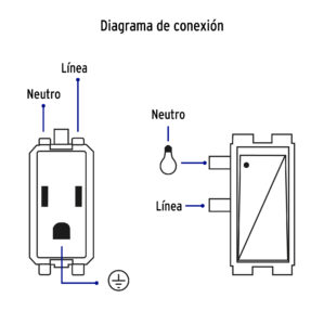 Placa Armada 1 Contacto 1 Interruptor Negro Linea Italiana