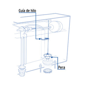 Pera perfecta para tanque WC