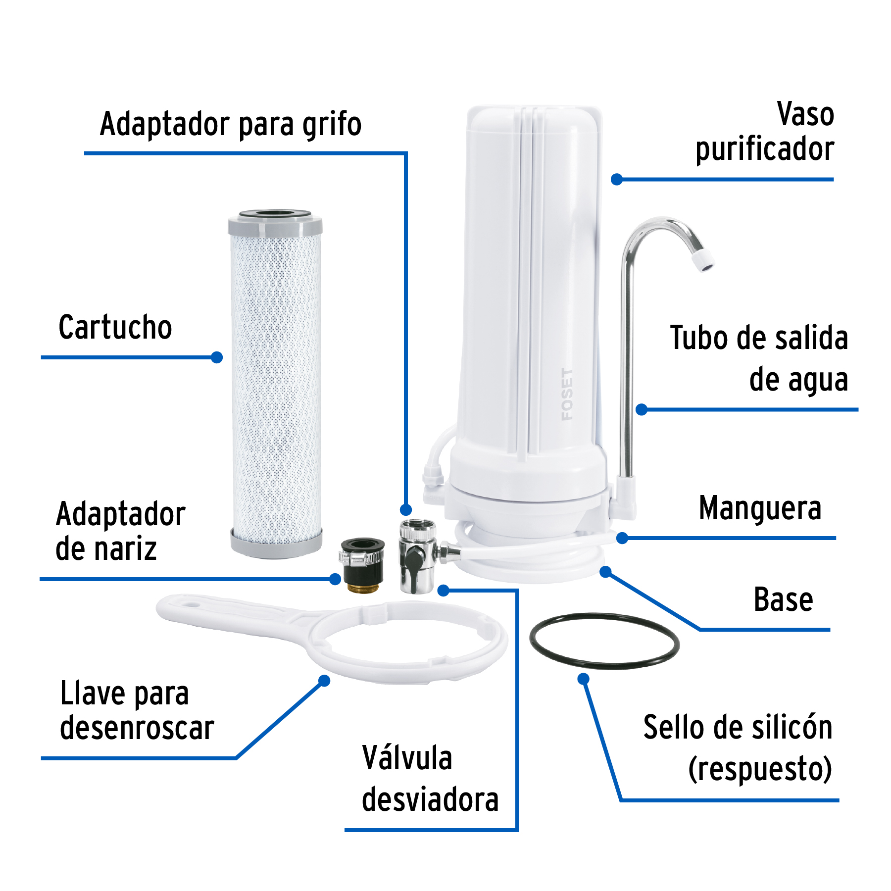 Purificador de agua sobre tarja