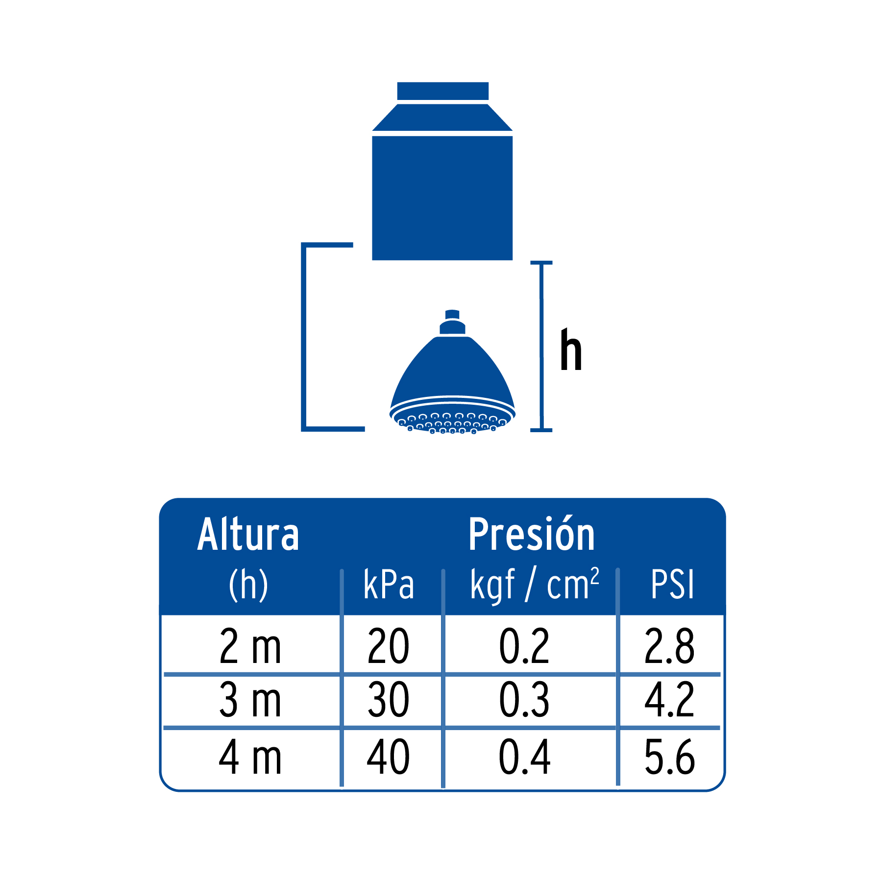 Regadera 3-1/4" Aero