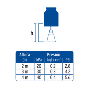 Regadera cuadrada, cabeza 2