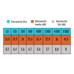 Tapon auditivo reutilizable triple barrera con cordon