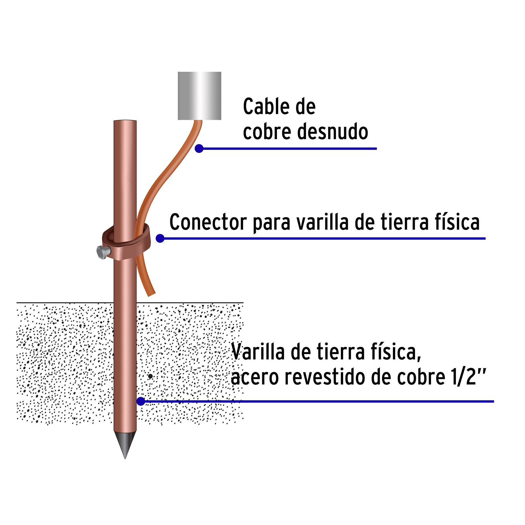 Varilla de acero cobrizado a tierra 1/2" de 1.5m CFE